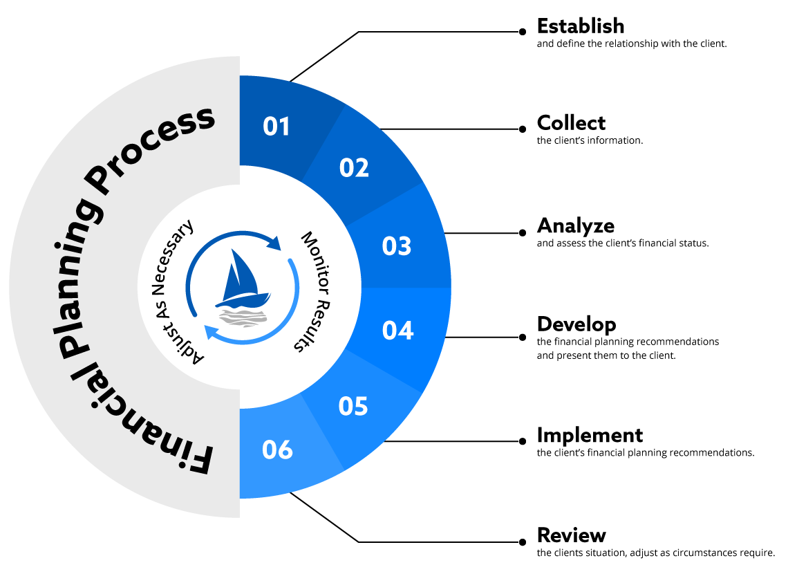 Financial-Planning-Process